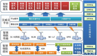 東方文耳 物聯網還遠嗎？淺談漢威科技的物聯網生態鏈布局