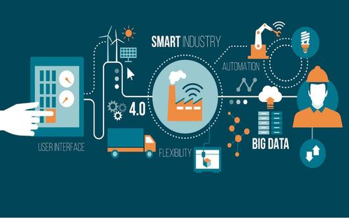 Dialog Semiconductor 收購 Creative Chips，加速布局工業物聯網版圖